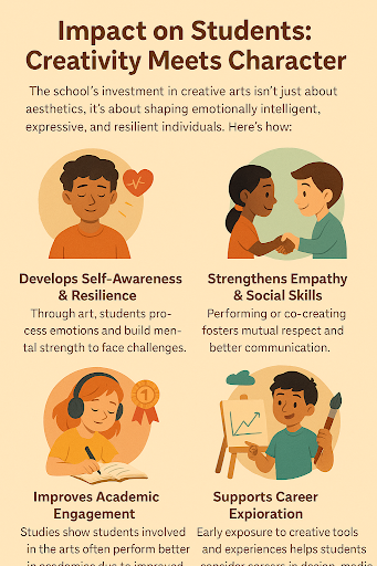 Impact on students when creativity meets character